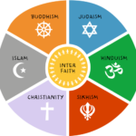 Inter-Religion Connections